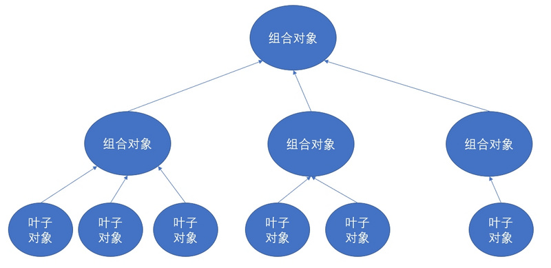 组合模式