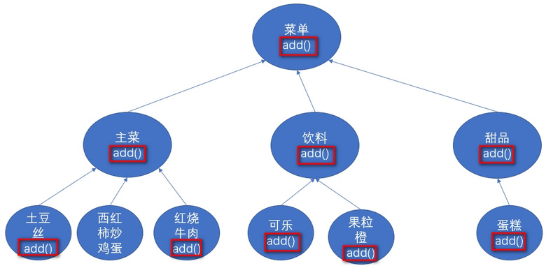 组合模式